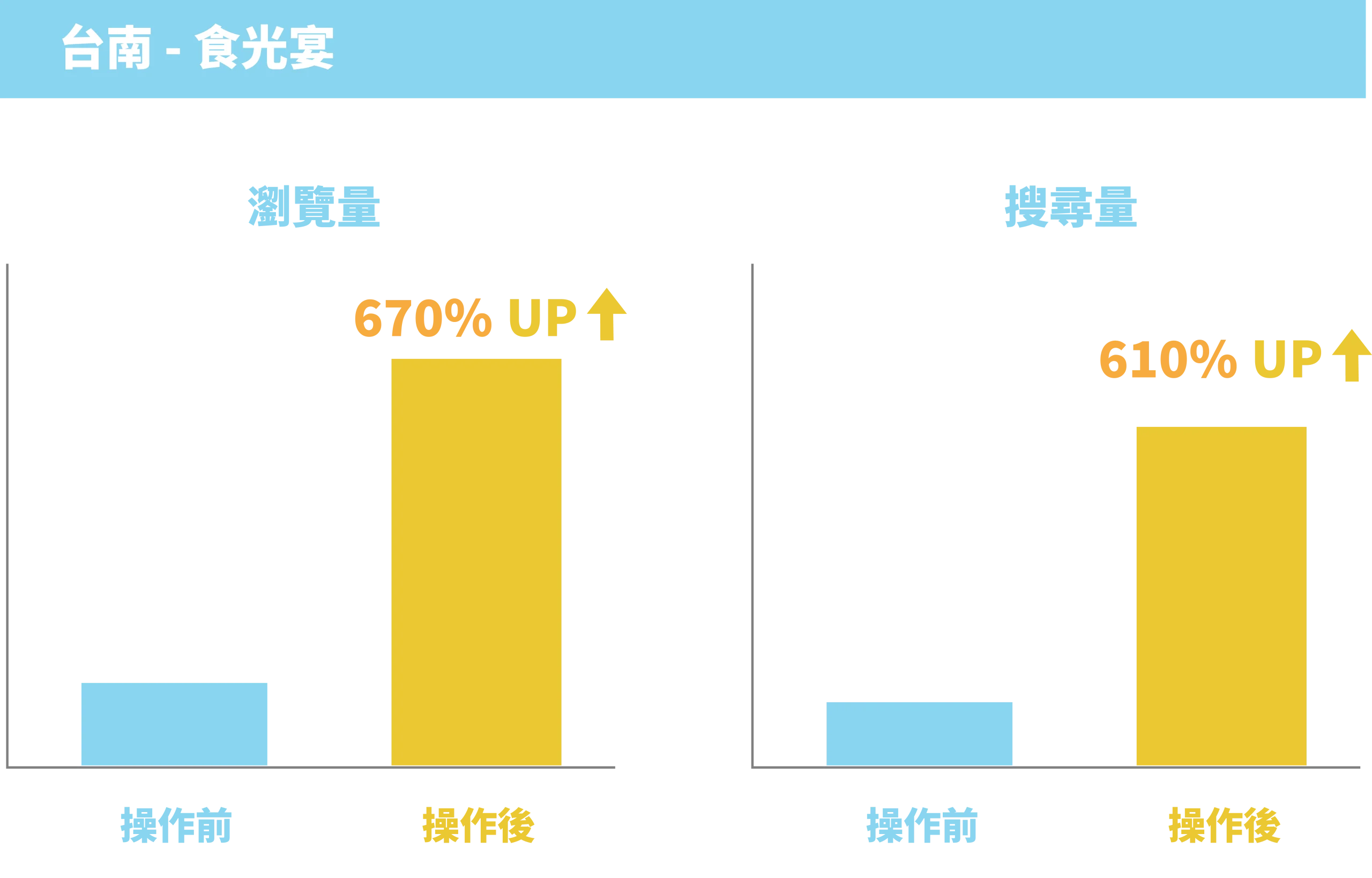 成長數據圖-20