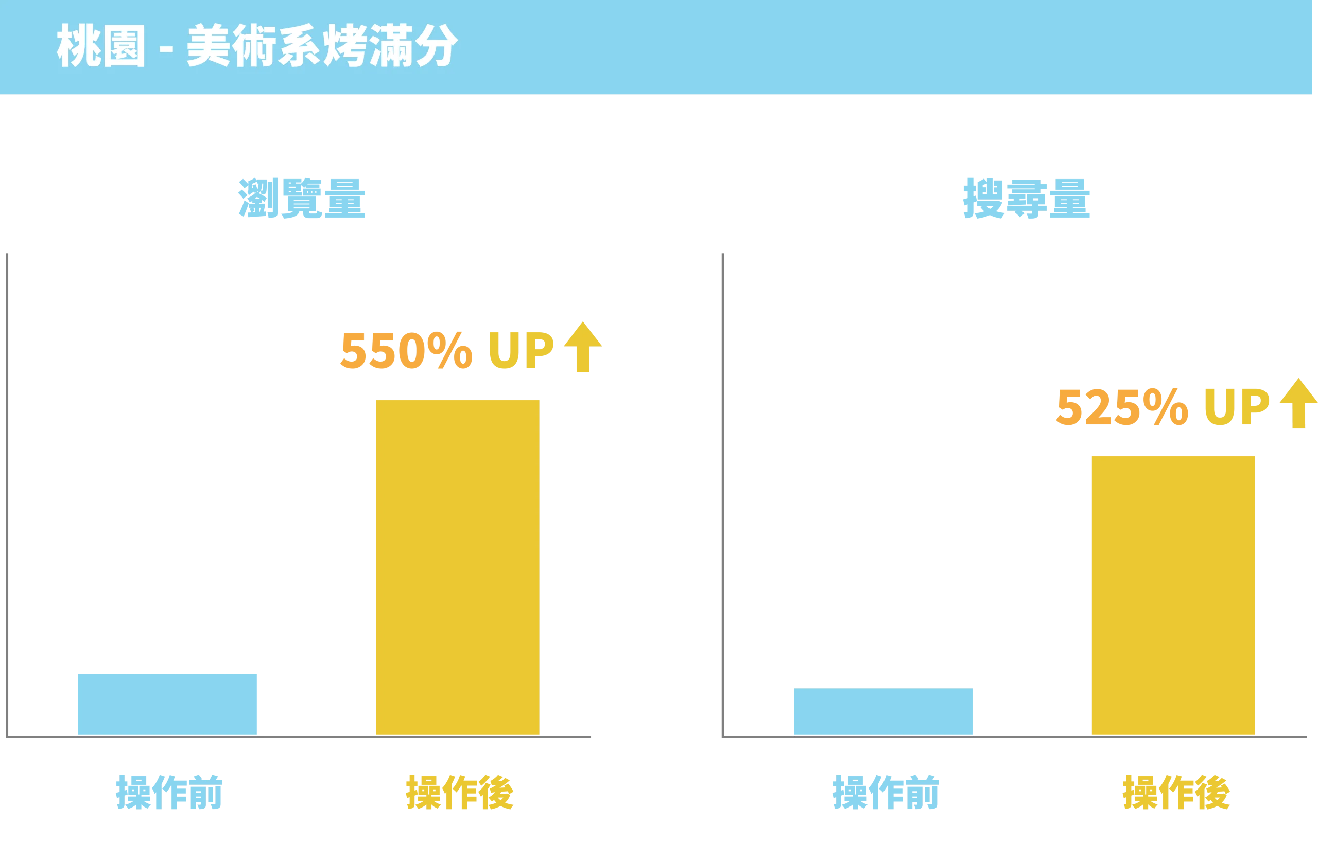 成長數據圖-21