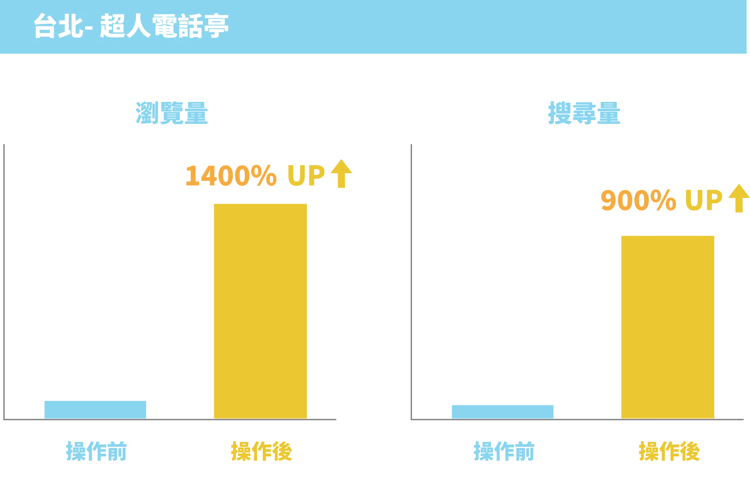 成長數據圖-22